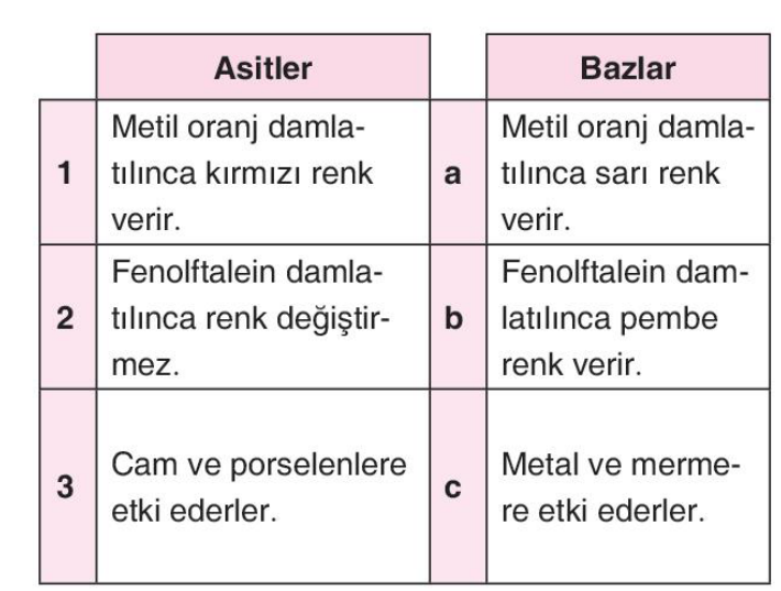 soru gorseli