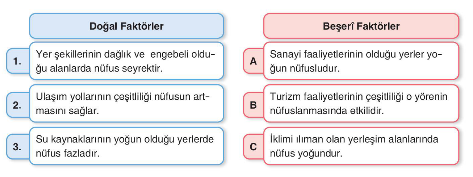 soru gorseli