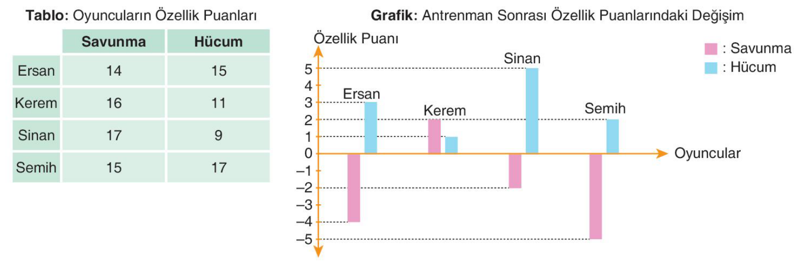 soru gorseli