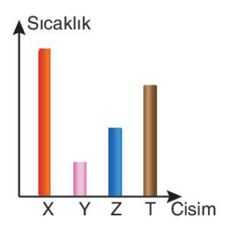 sik gorseli