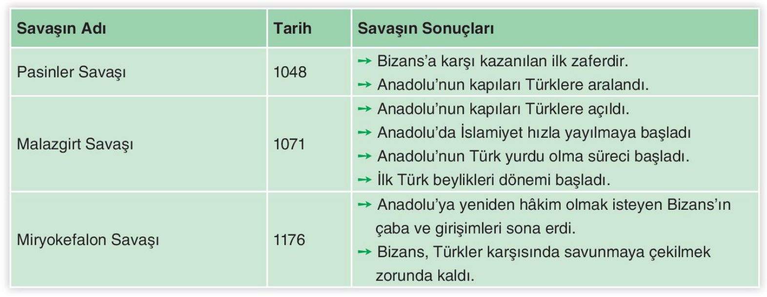 soru gorseli