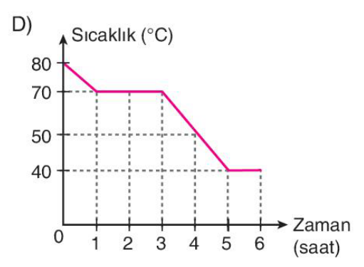 sik gorseli