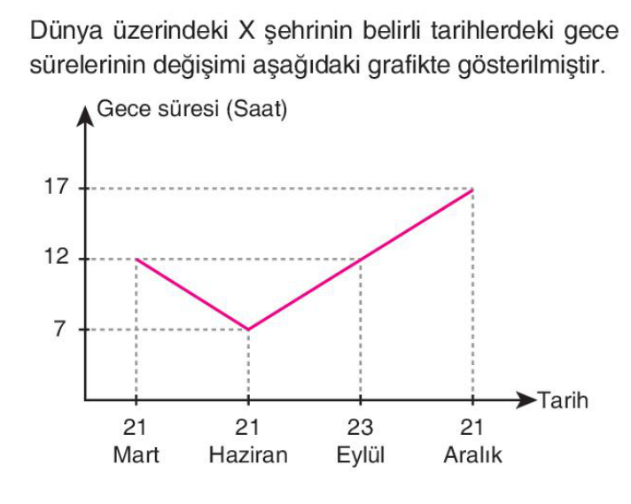 soru gorseli