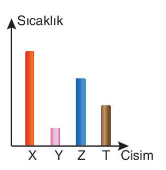 sik gorseli