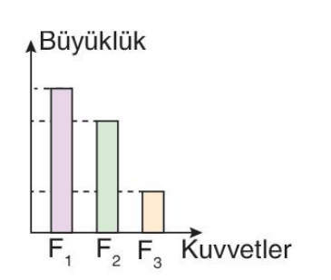sik gorseli