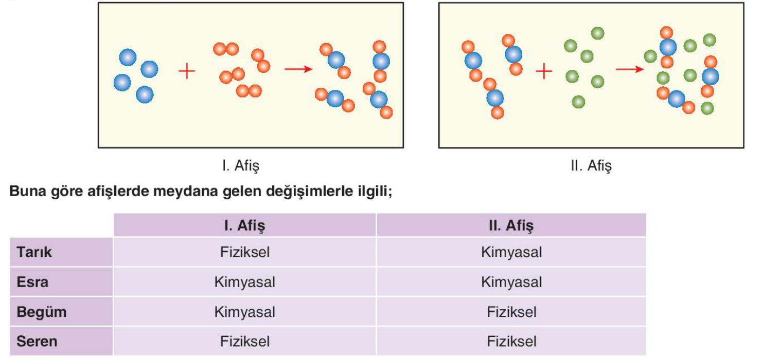 soru gorseli