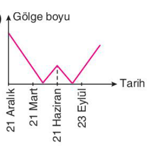 sik gorseli
