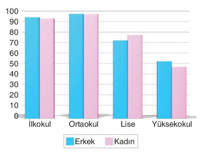 sik gorseli