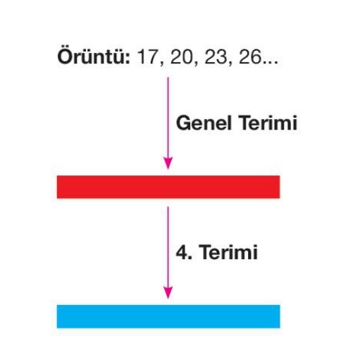 soru gorseli