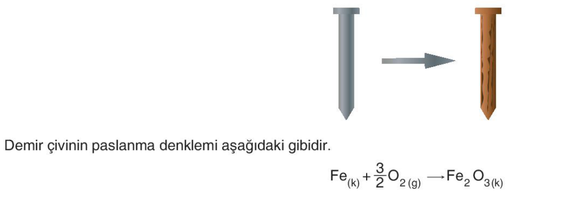 soru gorseli
