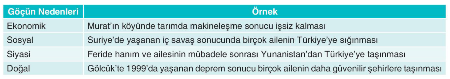 soru gorseli
