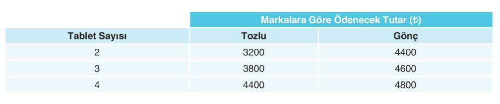 soru gorseli