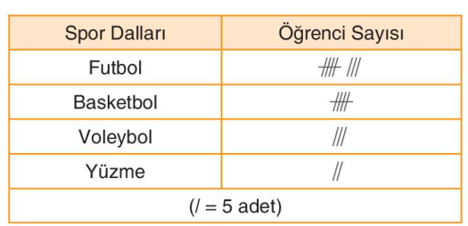 soru gorseli