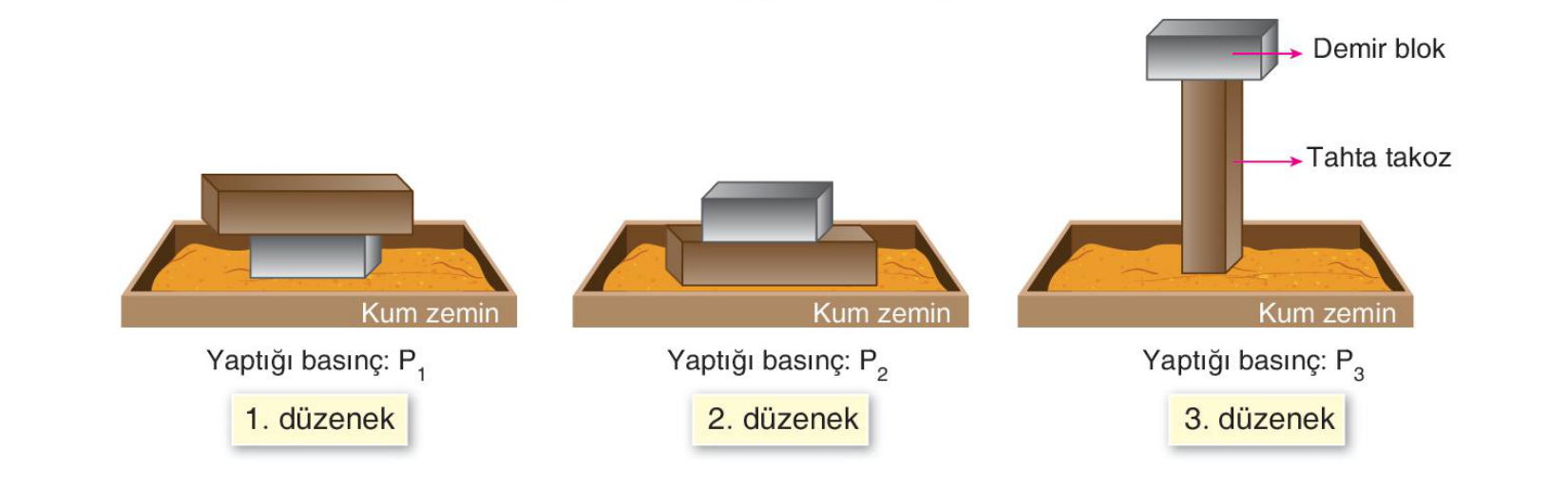 soru gorseli