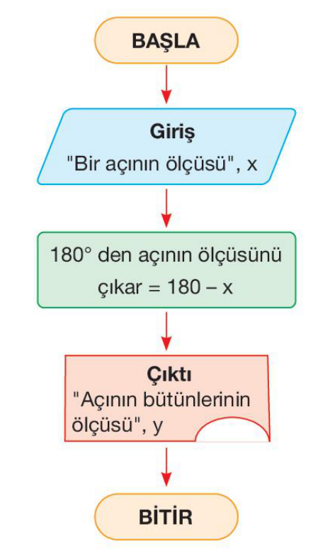 soru gorseli