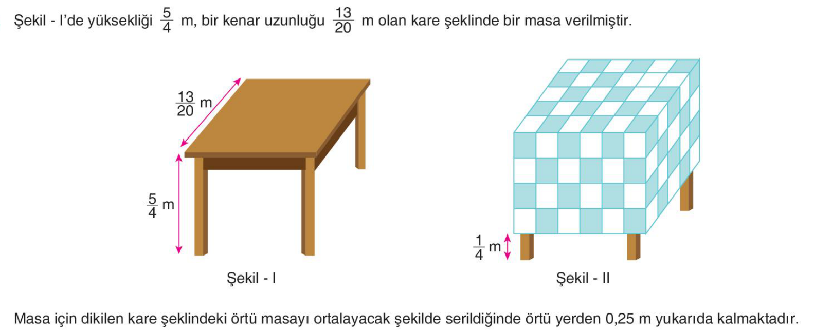 soru gorseli