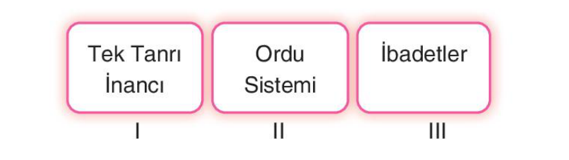 soru gorseli