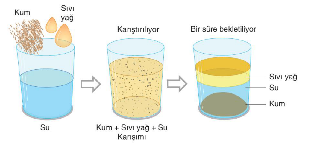 soru gorseli