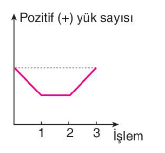 sik gorseli