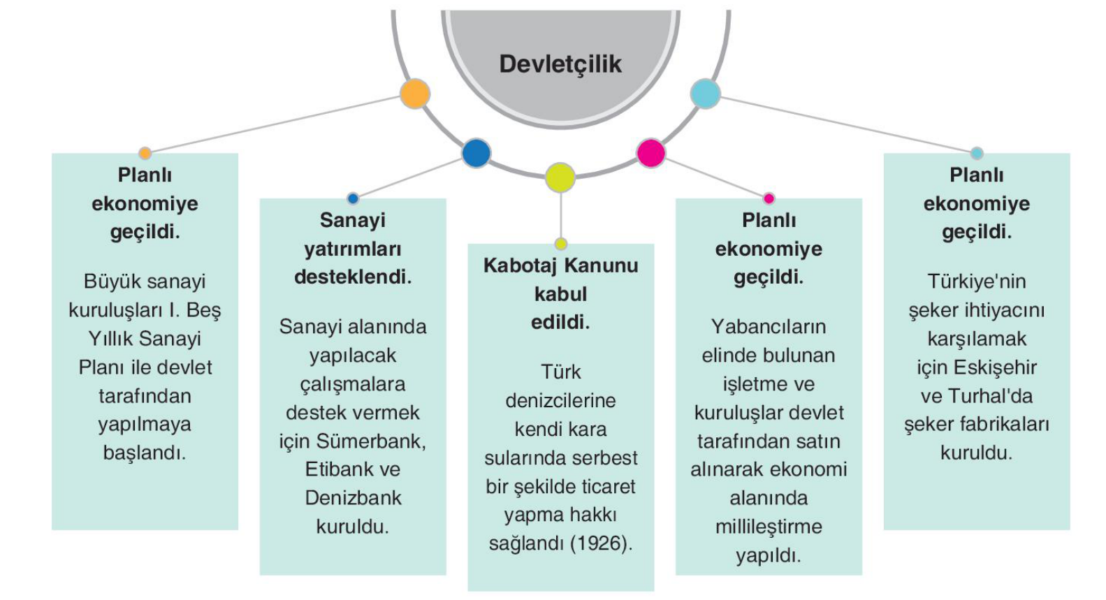soru gorseli