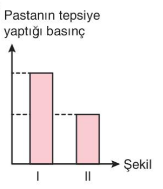 sik gorseli