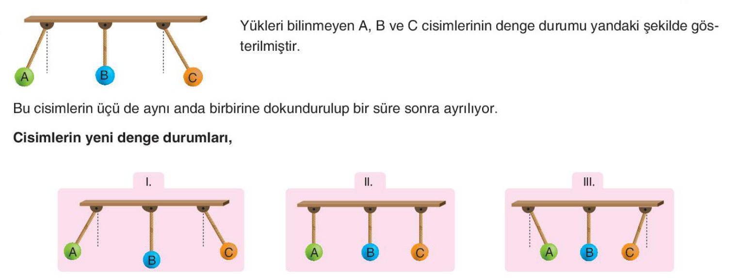 soru gorseli