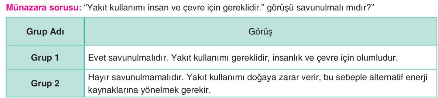soru gorseli