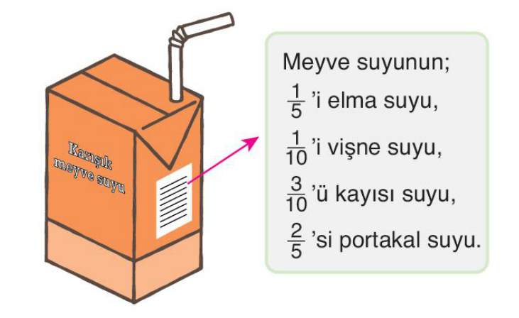 soru gorseli