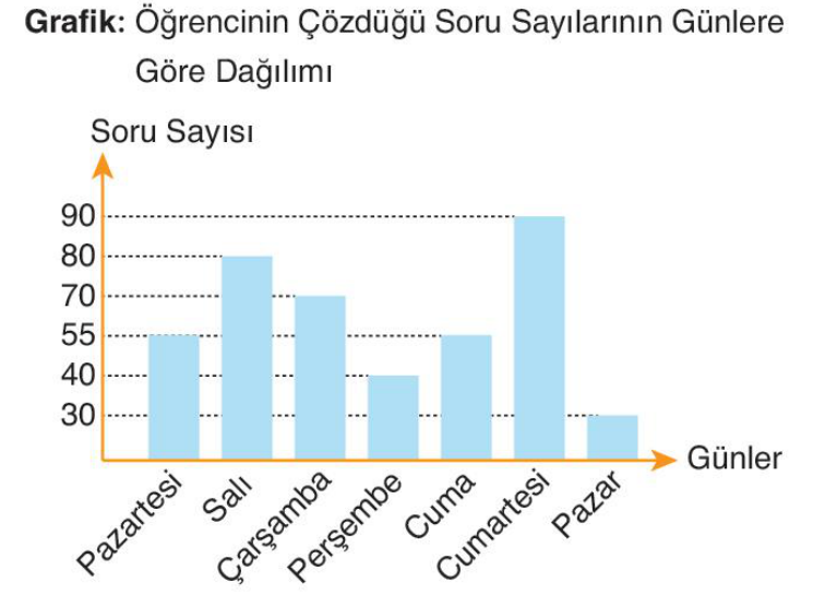 soru gorseli