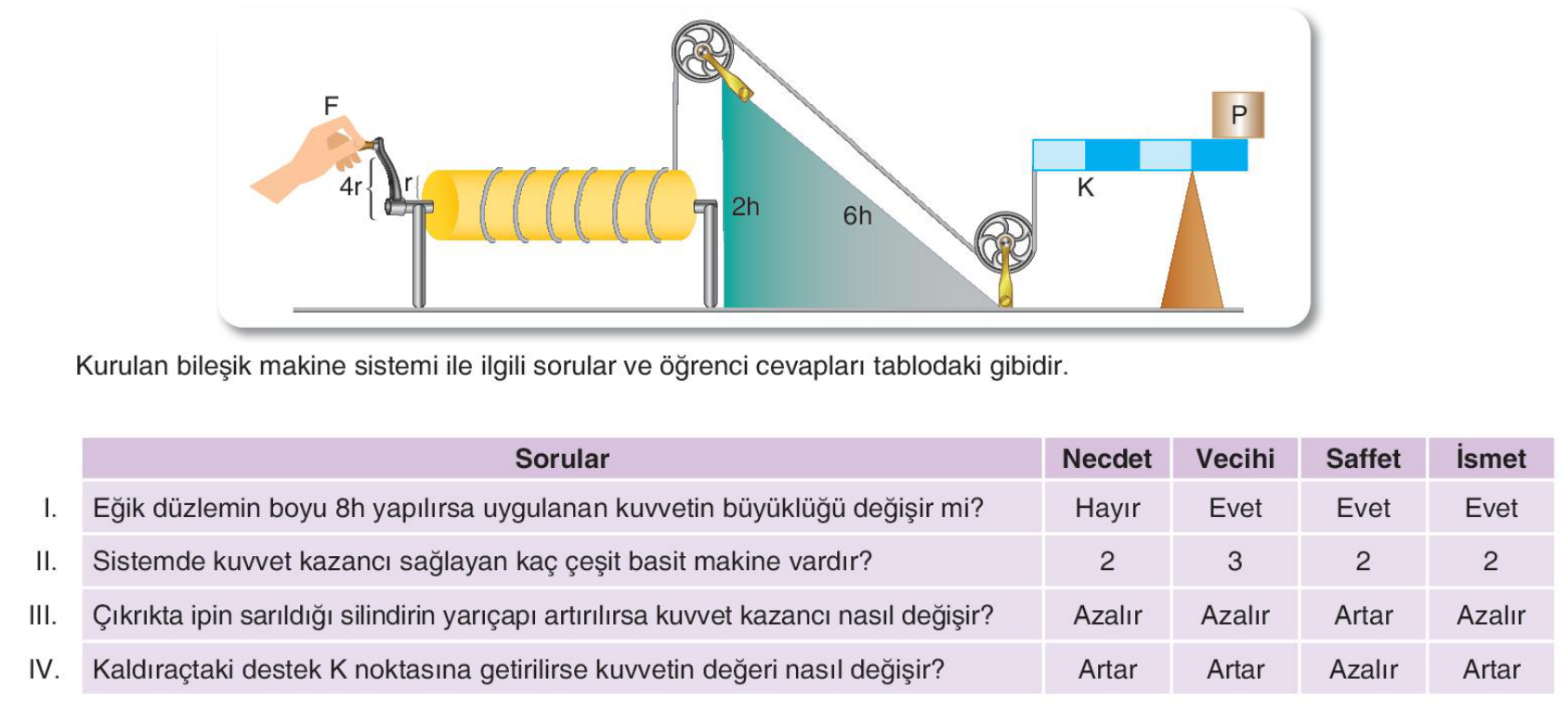 soru gorseli