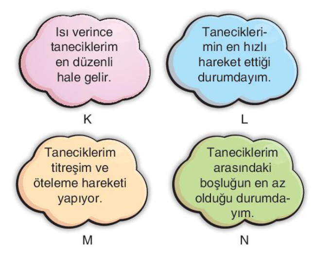 soru gorseli