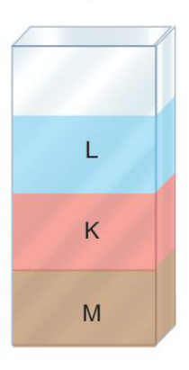 sik gorseli