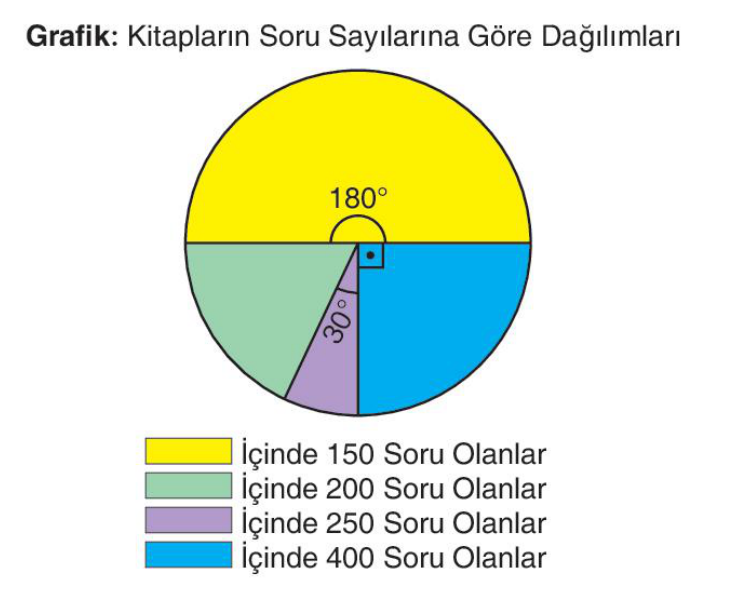 soru gorseli