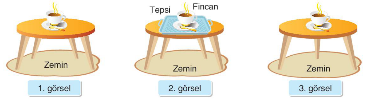 soru gorseli