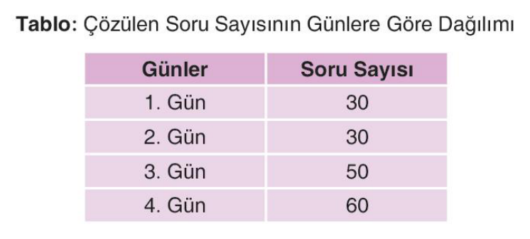 soru gorseli