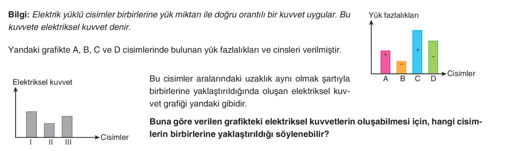 soru gorseli