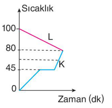 sik gorseli