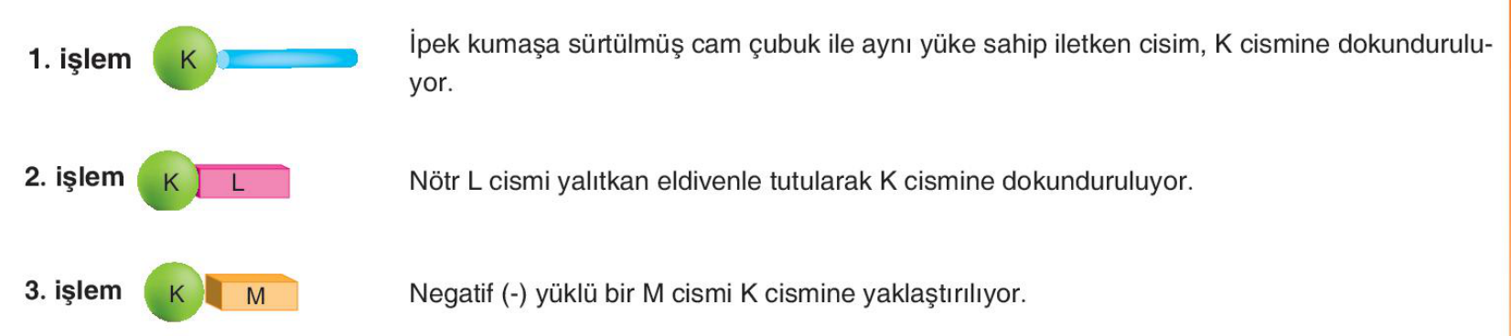 soru gorseli