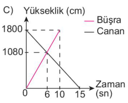 sik gorseli