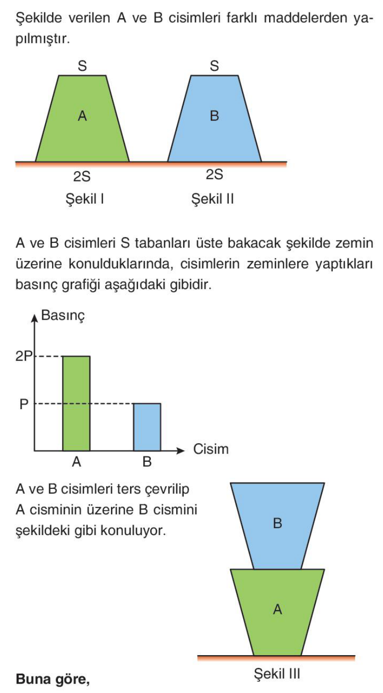 soru gorseli