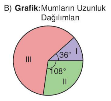 sik gorseli