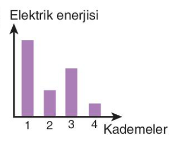 sik gorseli