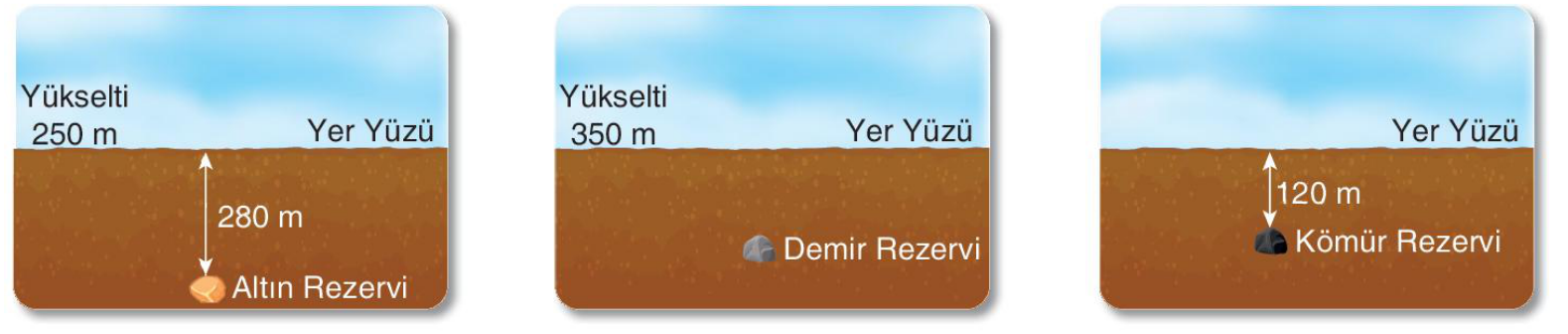 soru gorseli