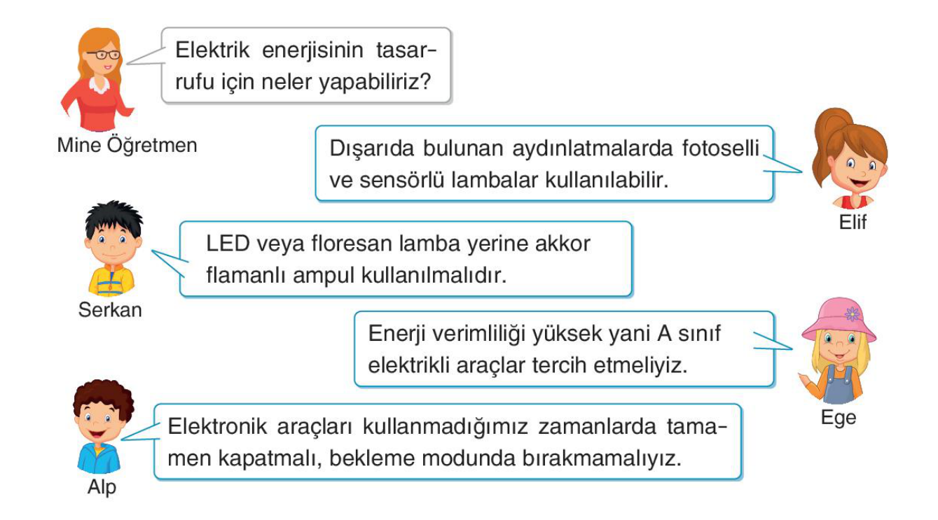 soru gorseli