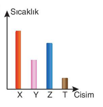 sik gorseli