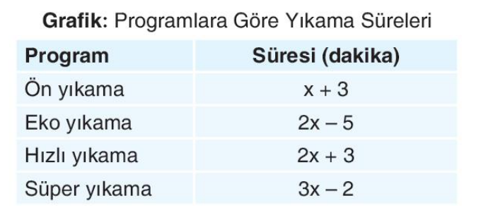soru gorseli