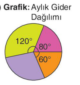 sik gorseli