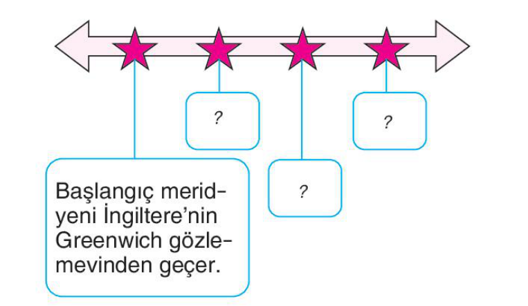 soru gorseli