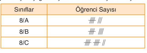 soru gorseli
