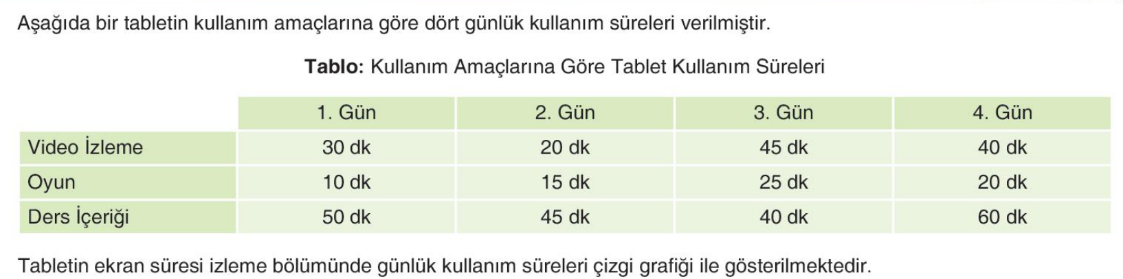 soru gorseli